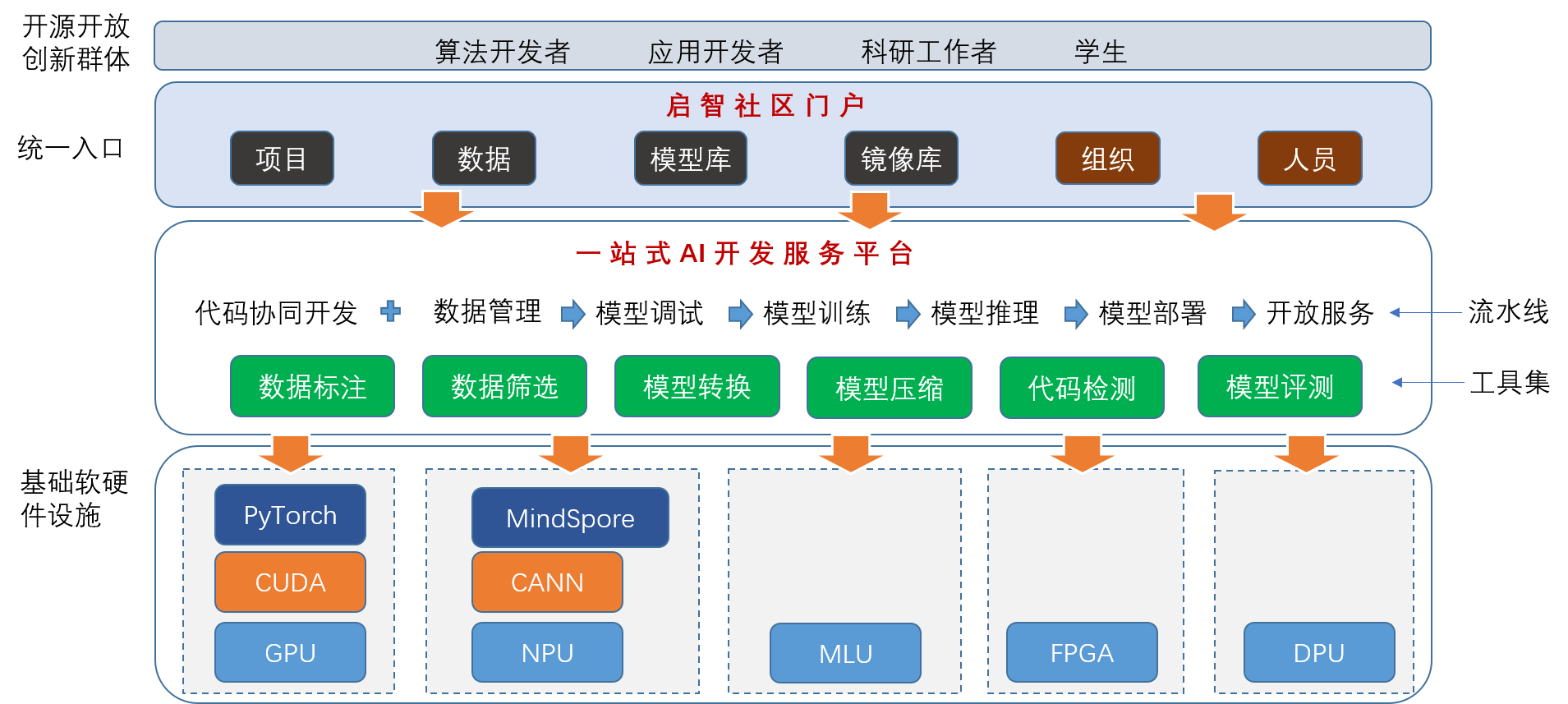 系统架构图