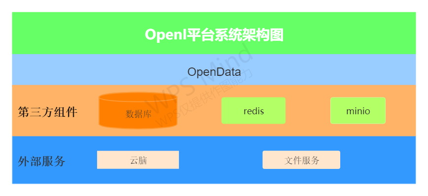 系统架构图